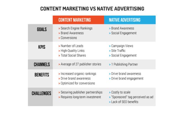 Content-Marketing-v.-Native-Advertising